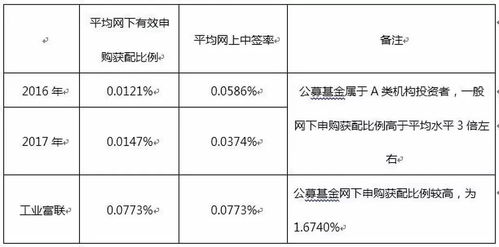 獨角獸的搖籃 曄少網(wǎng)絡(luò)如何實現(xiàn)“BATJ一個都不能少”的生態(tài)布局